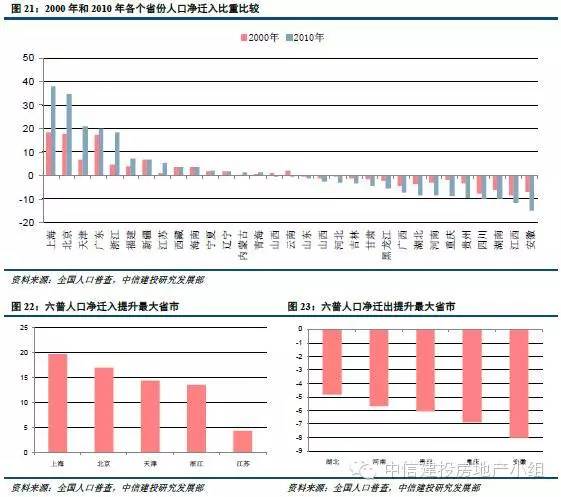 返迁人口比重_城镇人口比重图片