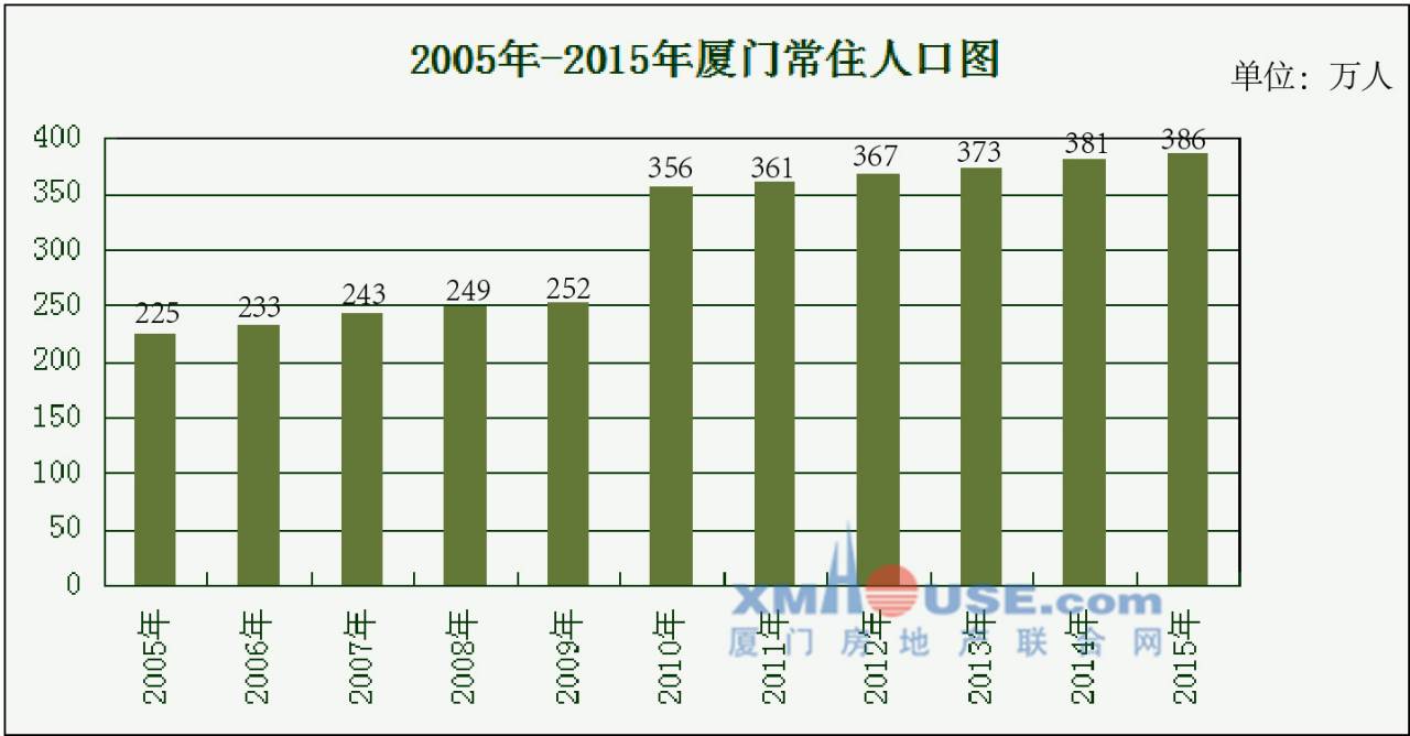 大理常住人口_大理 寻找理想国(2)