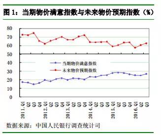 金融存款和gdp不成正比_付出和回报不成正比(3)