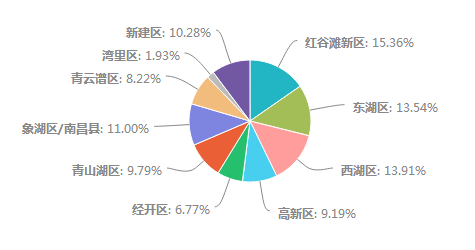 南昌人口及概况_南昌大学(2)