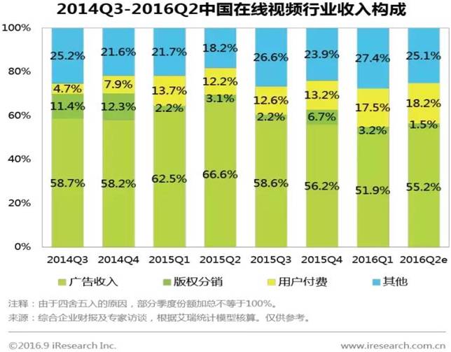 世界人口组织_据世界人口组织预测,2050年,世界人口将由2015年的73亿增长到92.(3)