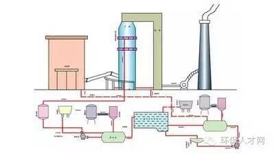 脱硫招聘_脱硫脱硝招聘汇总 北极星环保招聘网(3)