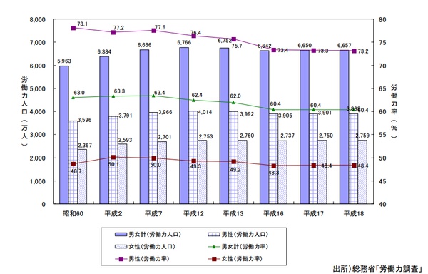 日本人口变化_日本人口增长率变化图(2)