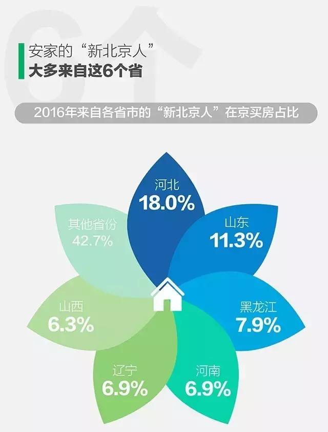 新北区人口_2017年常州各市 区 常住人口排行榜(3)