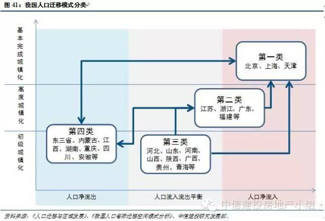 中国渝东南人口迁移_读 新中国成立以来我国人口迁移示意图 回答 1 国家有组(3)