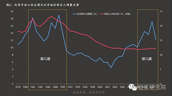 房价与劳动人口关系_人口增长与房价的关系