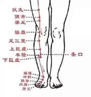 方法:位置是乳头上下到心窝,两个拳头相对敲,关注中医艾灸,这正好是