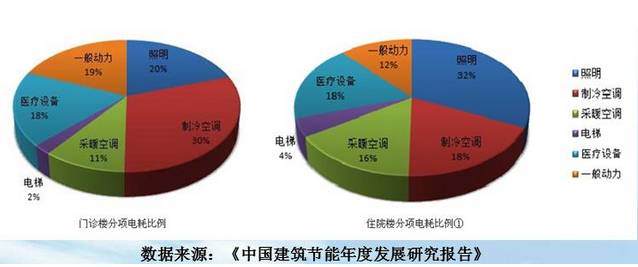 氣動球閥壓縮空氣量_氣動閘閥和氣動o型切斷球閥 有什么區別_氣動高壓三通球閥