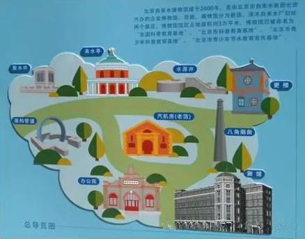 10月15日,走进北京自来水博物馆,参观加实验,探