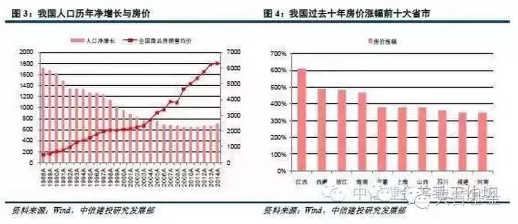 中国人口增长率下降_...我国人口数量在减少.城市化速度下降B.我国人口自然增