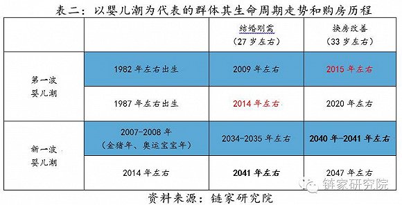 金堂县82年出生人口_刚出生的婴儿