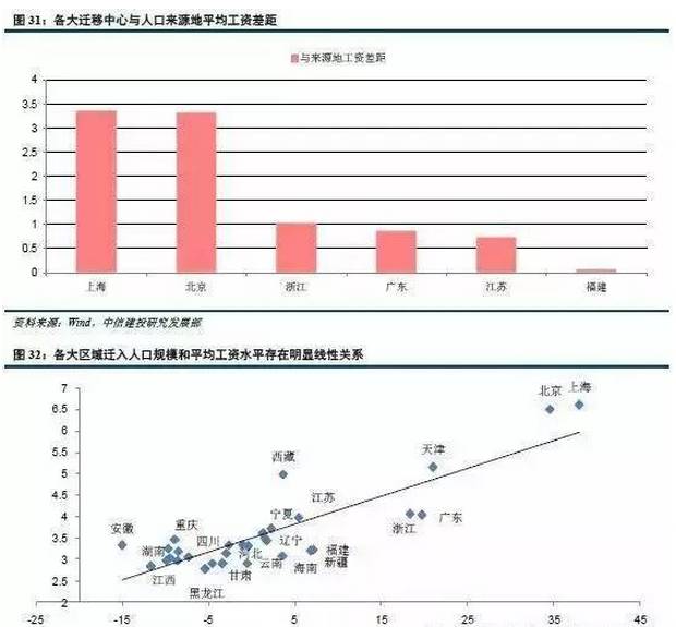 中国人口迁移统计_中国人口大迁移