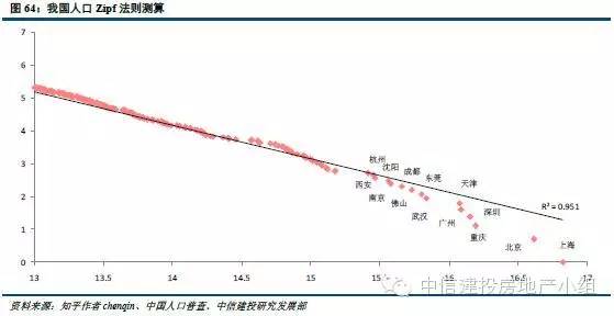 合理限制特大城市人口规模_合理饮食图片(2)