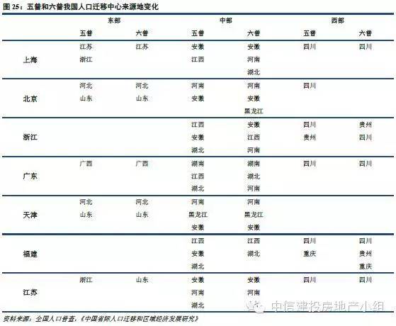 成渝地区是我国西部人口数量_我国人口数量变化图(2)