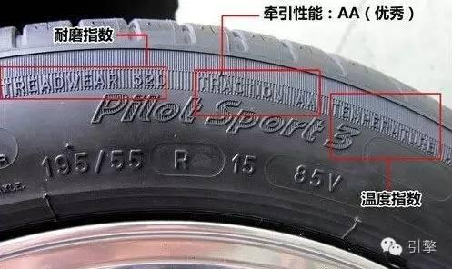 涨知识:轮胎上的数字和英文代表什么?