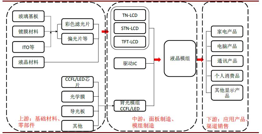 电子行业的产业链和经营模式-机器人(300024)