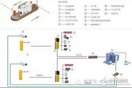 停车场智能管理控制系统方案详解