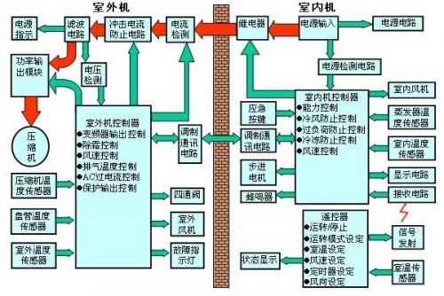 空调的制冷原理是什么_空调的制冷原理是什么,它的发明者是谁(3)