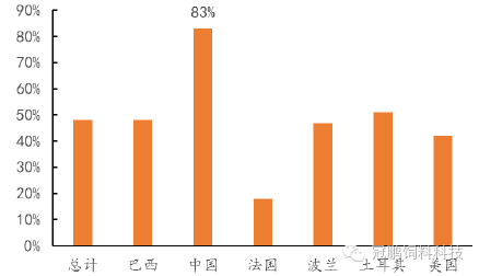 中国城市人口密度排名2021_2019年中国15个副省级城市人口密度排行榜(3)