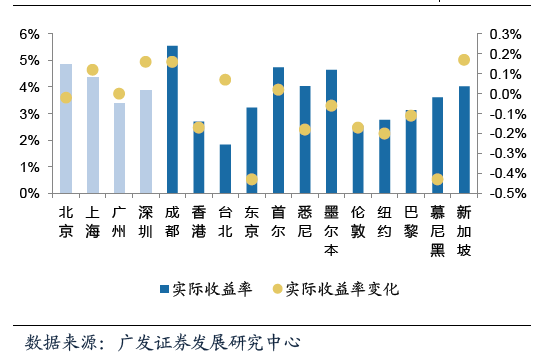 日本90年代房地产市值gdp_空前警告 房地产泡沫大,很危险