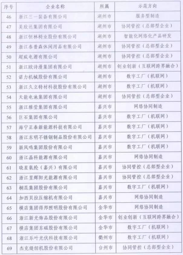 梦想小镇人口达到上限_梦想小镇攻略直升飞机和火车哪个效率高(3)