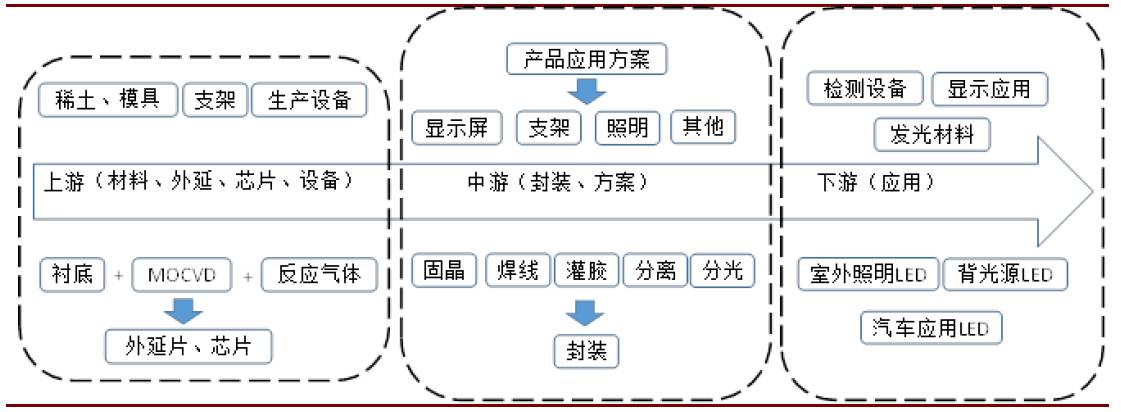 电子行业的产业链和经营模式