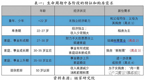 人口决定房价_人口增长的决定因素(3)