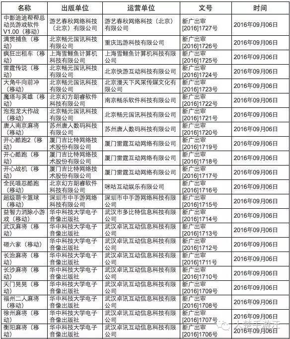 我国电子游戏审批(网址：733.cz)