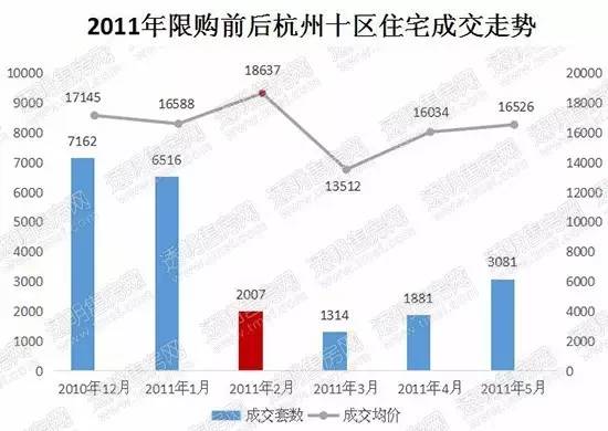 鬼城变成热销盘,谁在炒爆中秋杭州楼市?政府