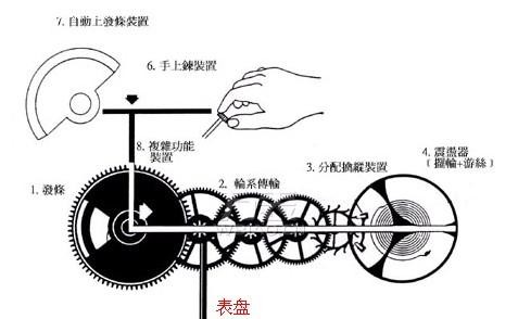 机械手表什么原理_机械手表