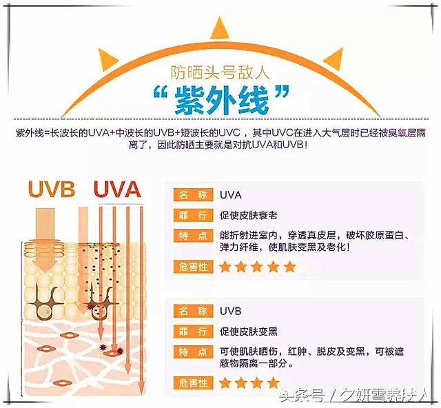 夕妍雪养肤人教你小心紫外线的uva,uvb