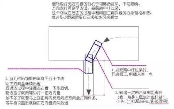 倒车入库总压库角怎么办?后悔没有早点看到这个方法