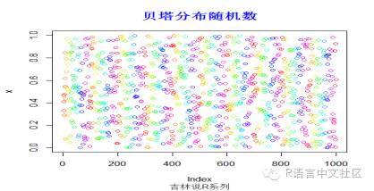 吉林说r系列第三篇:数据的分布,处理及模拟