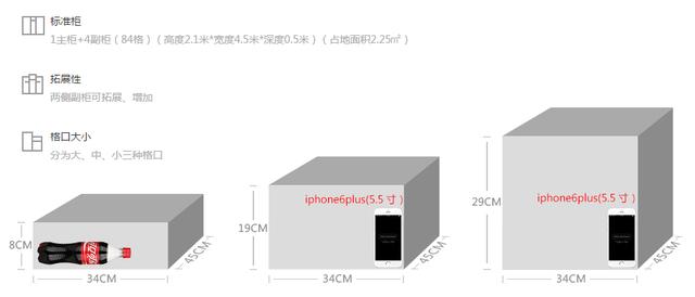 麻雀虽小五脏全—智能快递柜到底哪家最省心?