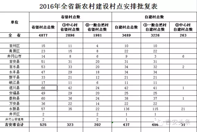 农村户数和人口数_生态人类学与西藏草地研究