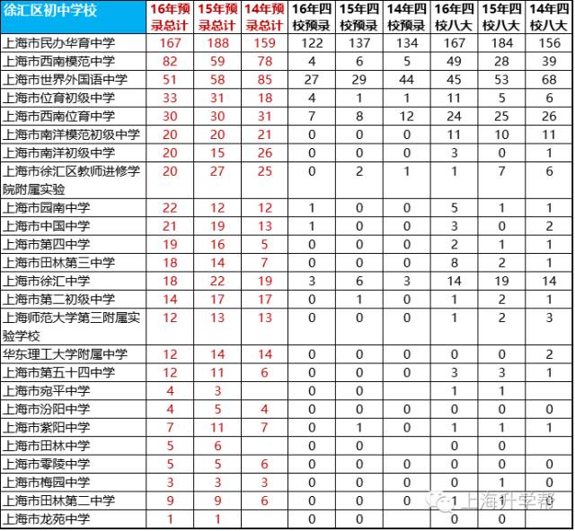 徐汇人口数_徐汇滨江