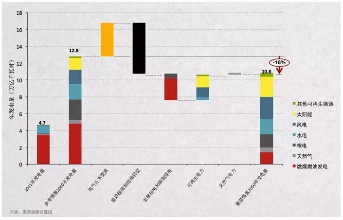 2050深圳gdp能达到多少_中国城市gdp2017排名 中国城市GDP排名2017 深圳GDP2.2万亿超广州 国内财(2)