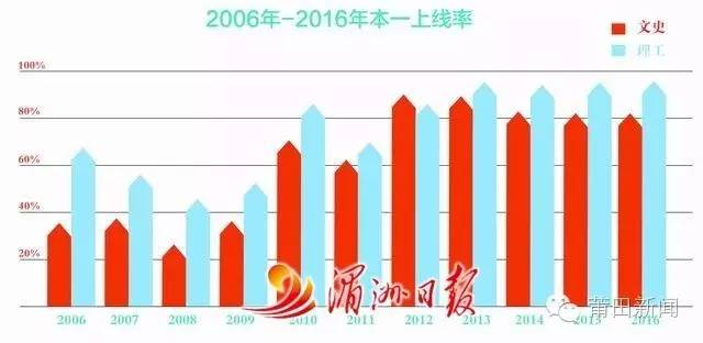 大数据优质经验介绍_数据经验分析_优质经验介绍数据大赛怎么写