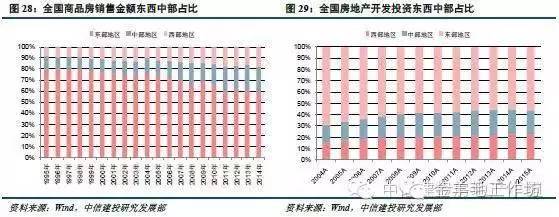 中国人口大迁移:一场你死我活的城市战争