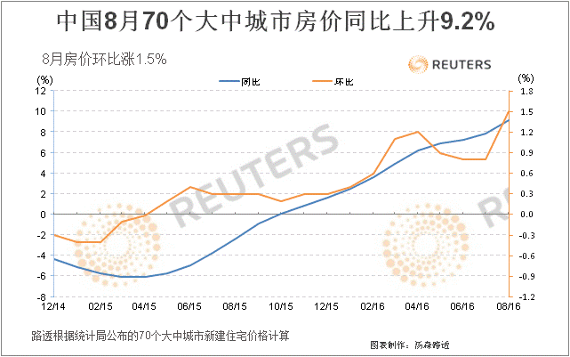 70大中城市人口_上月70个大中城市有34个环比房价下跌 降价趋势向二三线城市延(3)