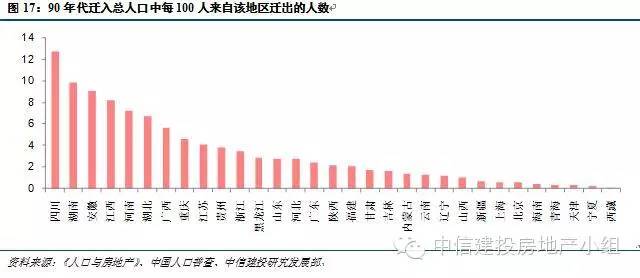 90后总人口_中国90后研究报告 占总人口的17 不再有温饱之忧(2)