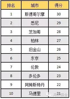 什么才可以纳进gdp_GDP季报出炉 8省进入万亿俱乐部,湖北增速领跑,上海掉出前十,你的家乡排第几