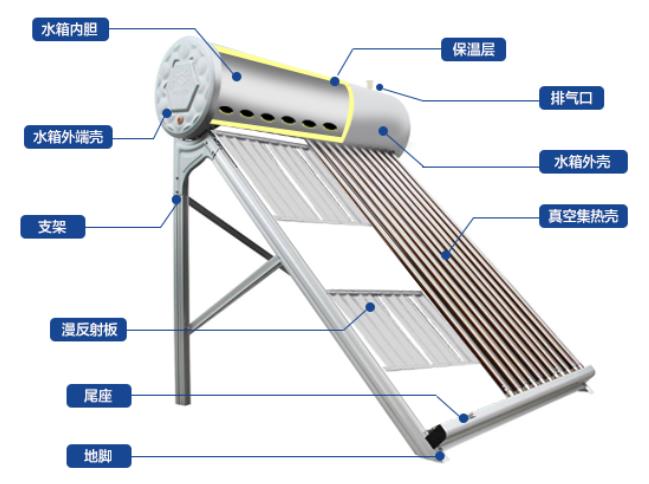 热水器3d原理是什么_燃气热水器什么原理