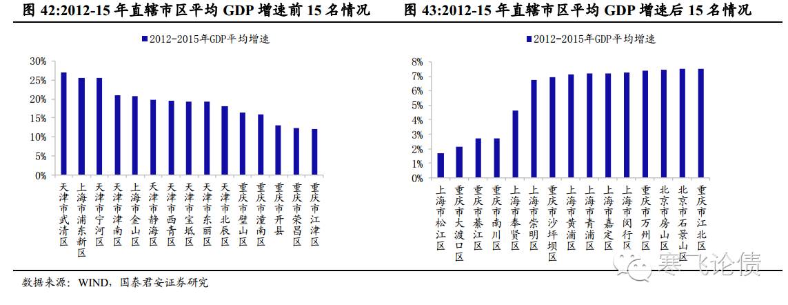 浦东各开发区GDp_浦东经济开发区照片(3)