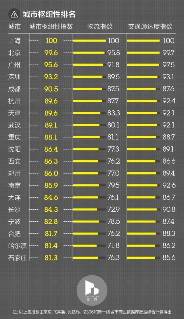 新疆各市人口排名(3)