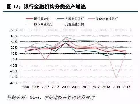 经济总量 银行资产_中国银行图片