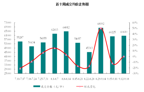 人口外溢_人口外溢-一线楼市投资减弱 二线楼市投资排行南宁排35(3)