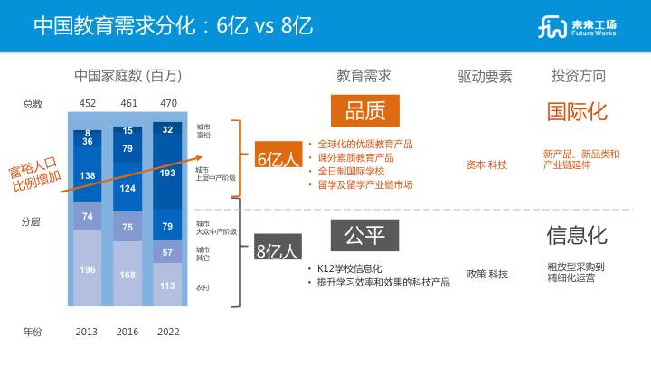 中国低收入人口有几亿_中国地图