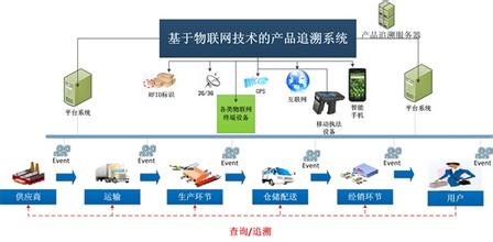 配料防错追溯系统在药厂中的应用