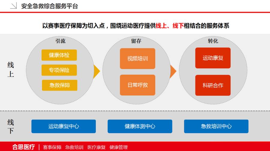 合恩医疗《构建安全急救综合服务体系 广东体博会路演案例精选